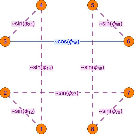 Example of Cycle Graph 的图像结果
