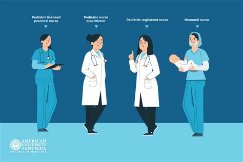 Top Careers in Pediatrics: Explore Your Options