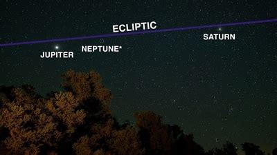 Seven planets to align: How to watch the 2025 planetary parade ...