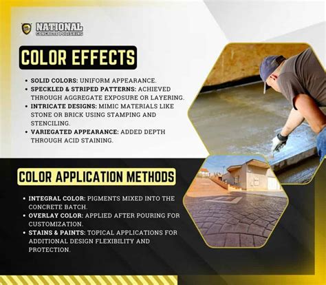 Image result for Adding Color to Concrete