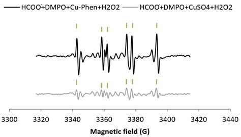 Hydroxyl Radical Generation by the H2O2/CuII/Phenanthroline System ...