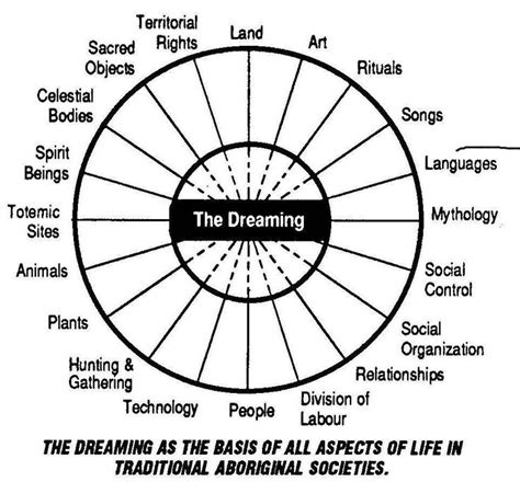Aboriginal Pregnancy Beliefs: Traditional Customs & Cultural Practices