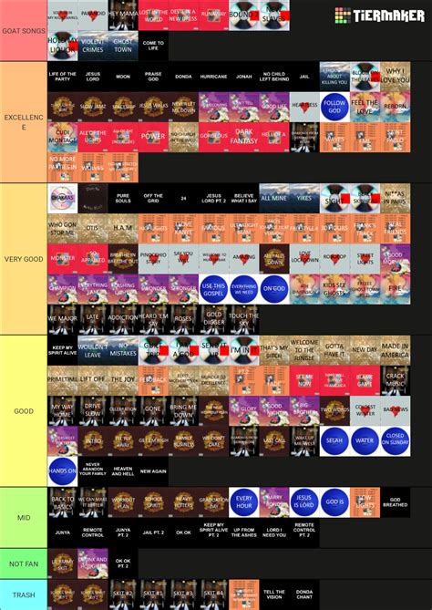 my updated Kanye tier list : r/Kanye