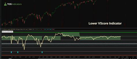 Image result for JavaScript Visual Score Indicator