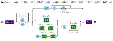 Image result for T in JavaScript