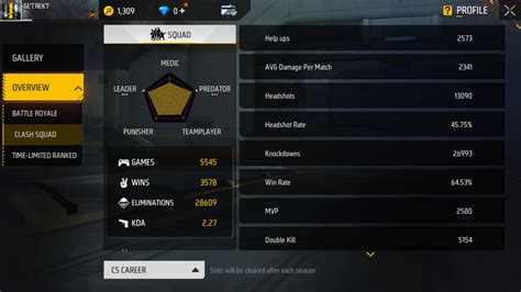 Image result for Alpha FF UID