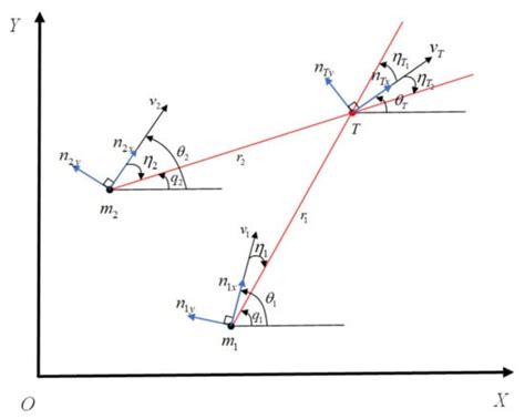Finite-Time Distributed Leaderless Cooperative Guidance Law for ...