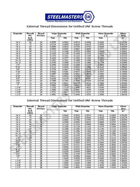 External Internal Thread Dimensions For UNF Screw Thread 2016 | PDF ...