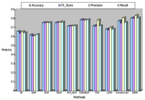 A Rapid Detection Method for Coal Ash Content in Tailings Suspension ...
