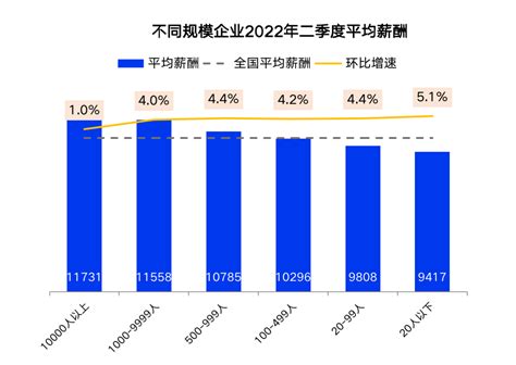 时间分享：2012年上海地区的薪酬调查——一览HR研究院_薪酬报告_新浪博客