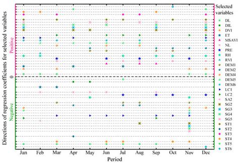 Modeling Soil Moisture from Multisource Data by Stepwise Multilinear ...