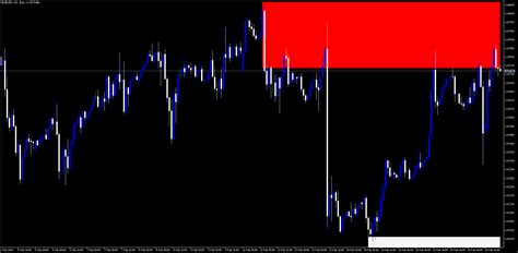 Image result for 5M Order Block