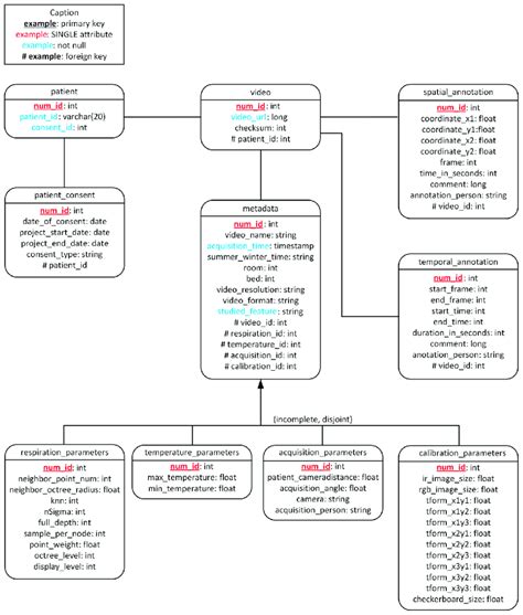 Image result for Explain the Relational Database Model