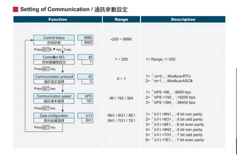 PID Controller - Gefran PID Controller Manufacturer from New Delhi
