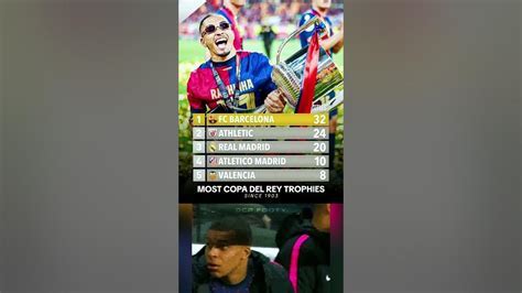 most copa del rey winners Android IOS V- 8.54