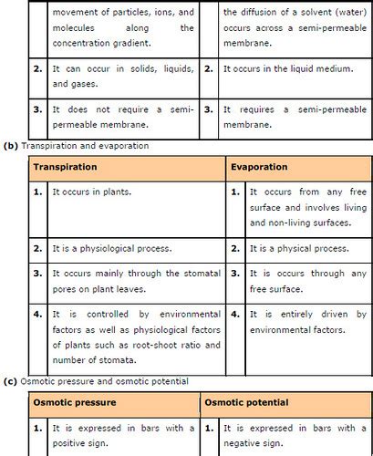 Transport in Plants ncert solution class 11 Biology