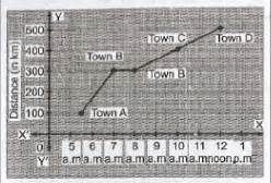 CBSE 8, Math, CBSE- Introduction to Graphs, Sample Questions