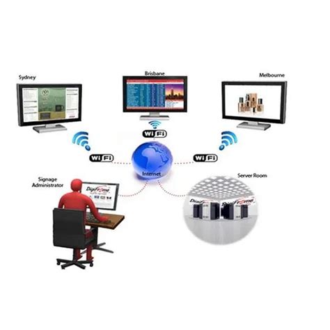 Digital Signage System 的图像结果