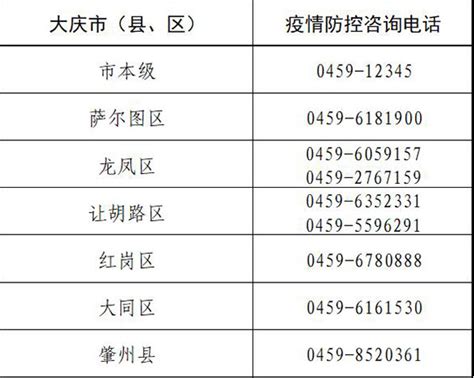 大庆市让胡路区疫情防控中心热线电话 24小时值班电话