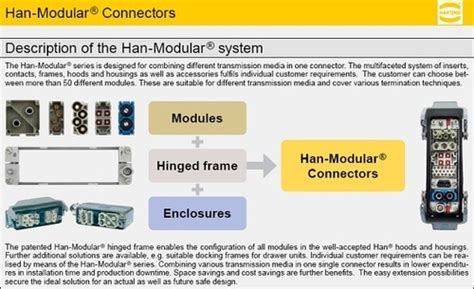 Image result for Han Modular