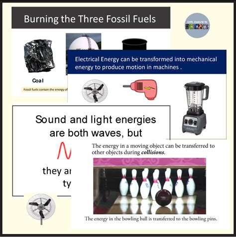Transferring Energy Free Science Lessons 的图像结果