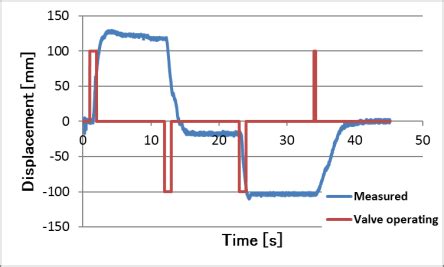 Image result for Application of Sequential Control Clip
