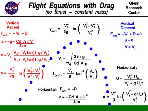 Image result for Initial Velocity Projectile Motion