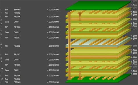 Image result for PCB Layer Stack Up