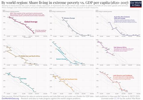 Poverty Graph 的图像结果