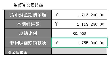 资金周转率多少最好？资金周转率计算方法 - 哔哩哔哩