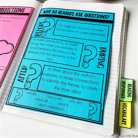 Image result for Predicting Outcomes Anchor Chart