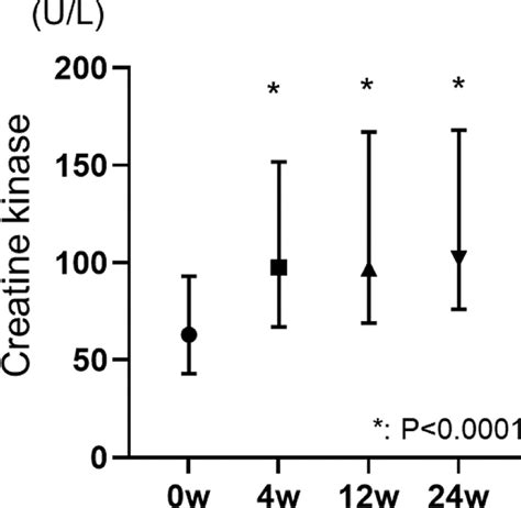 AB0387 THE RELATIONSHIP BETWEEN JAK INHIBITORS AND CREATINE KINASE ELEVATION IN PATIENTS WITH ...