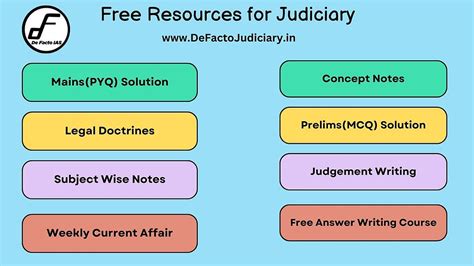 Essentials, Forms and Mode of Service of Summons in CPC