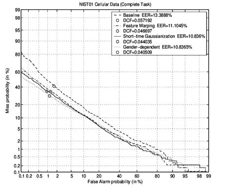 Image result for Systems Feature Comparison