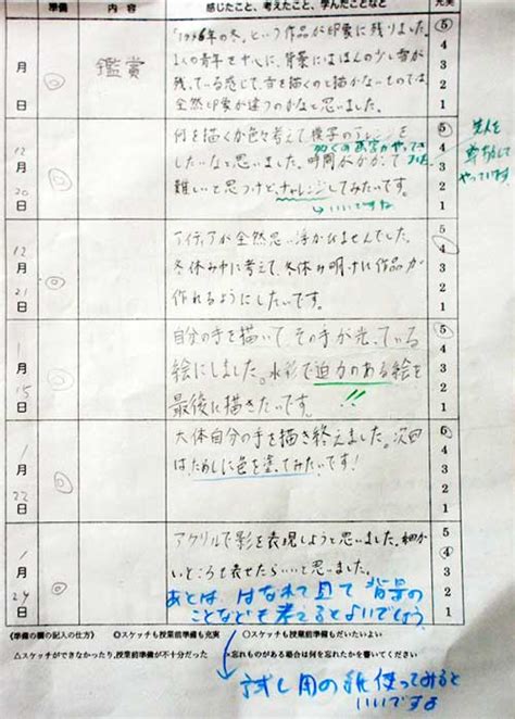 Image result for Task Analysis Examples Math
