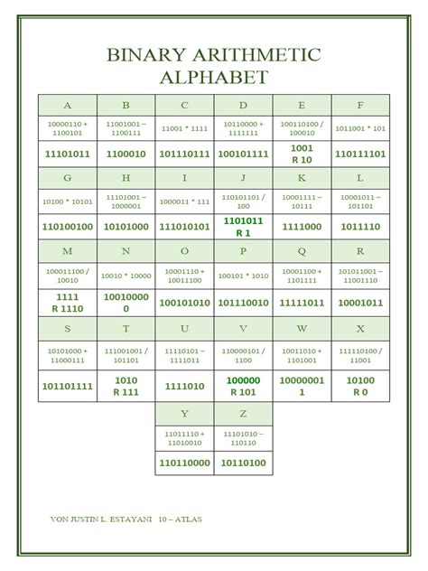 Image result for Binary Code Alphabet PDF