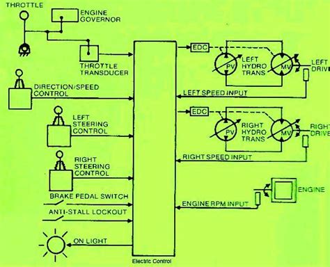 Image result for Basic Engine Control Module Diagram