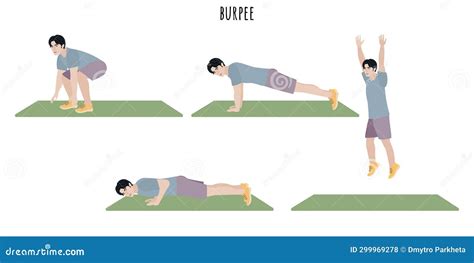 Burpee Exercise 的图像结果