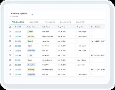 Service Order Software 的图像结果