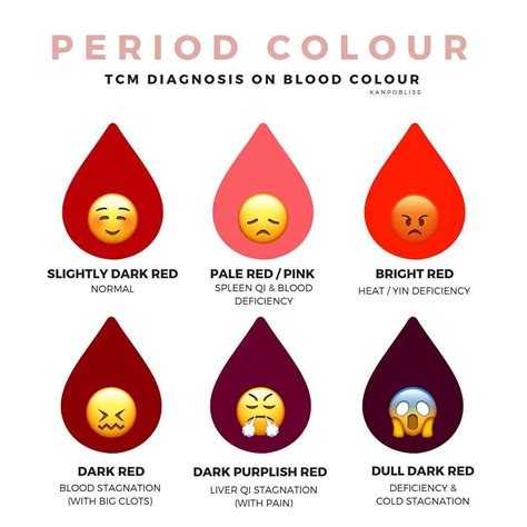 Yesterday’s post was about period CYCLE, today is about #period COLOUR🎨 ...