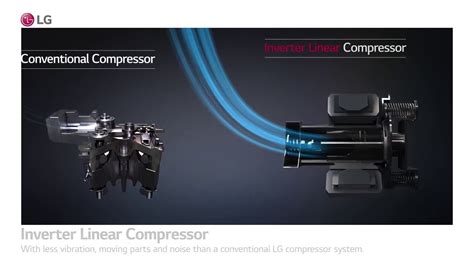 Image result for Inverter Linear Compressor