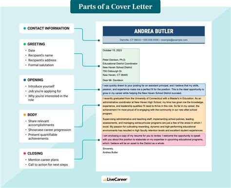 Program Manager Cover Letter Examples 的图像结果