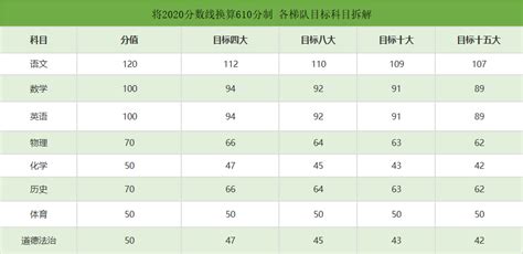 高中中英文成绩单样本_word文档免费下载_文档大全