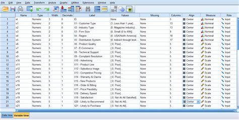How Does Principal Component Analysis Works Using SPSS 的图像结果