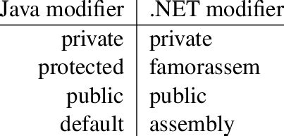Image result for Visibility Table Java