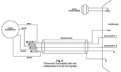 Image result for Loop Sensor Wire