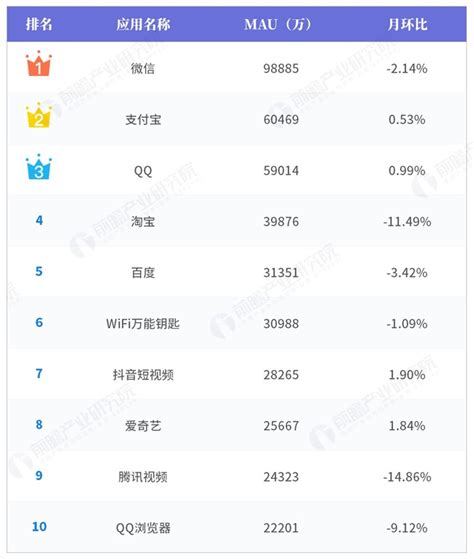 2019网络游排行榜_排行榜_排行榜