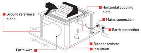 Image result for ESD Mat Testing Procedure