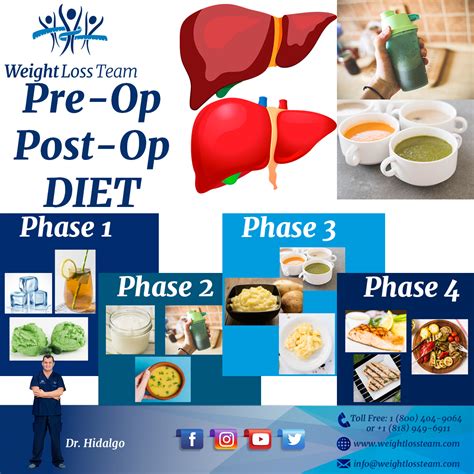 Post Op Gastric Sleeve Meal Plan at Dean Hammock blog