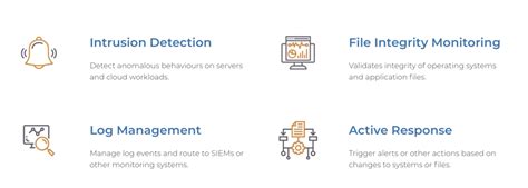 Atomicorp OSSEC Price, Features, Reviews & Ratings - Capterra India